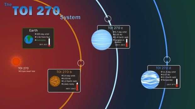 Tres planetas, el 'eslabón perdido' de la formación planetaria
