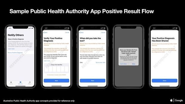 Apple y Google mostraron este lunes por primera vez imágenes de cómo serán las futuras aplicaciones que Gobiernos de todo el mundo creen para sus sistemas operativos en teléfonos celulares para rastrear los contactos sociales y hacer frente a la pandemia del COVID-19. 