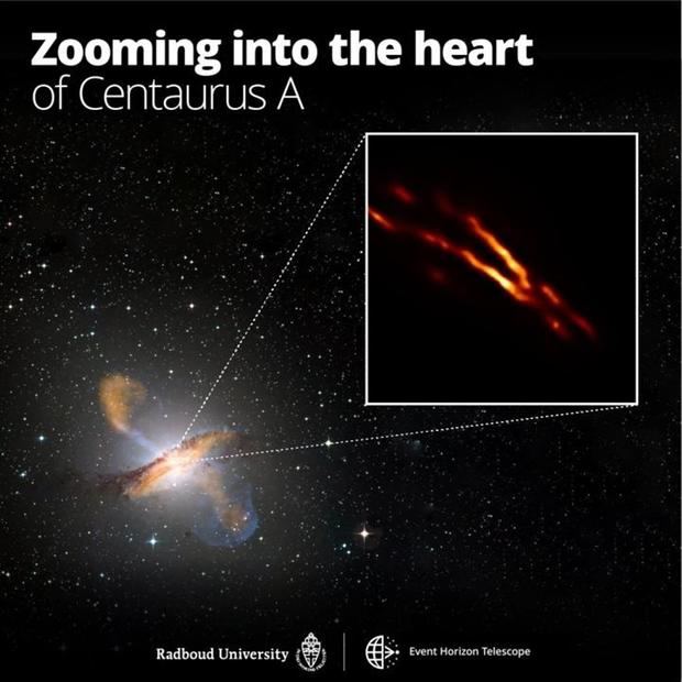 Imagen de máxima resolución de Centaurus A obtenida con el Telescopio Event Horizon sobre una imagen compuesta en color de toda la galaxia.